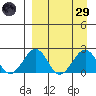 Kiwalik tide chart for Saturday, March 29, 2025