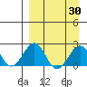 Kiwalik tide chart for Sunday, March 30, 2025