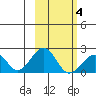 Kiwalik tide chart for Tuesday, March 4, 2025