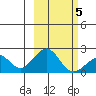 Kiwalik tide chart for Wednesday, March 5, 2025