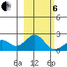 Kiwalik tide chart for Thursday, March 6, 2025