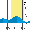 Kiwalik tide chart for Friday, March 7, 2025