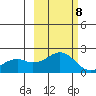 Kiwalik tide chart for Saturday, March 8, 2025