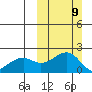 Kiwalik tide chart for Sunday, March 9, 2025