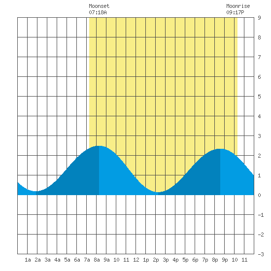 Kiwalik tide chart for Friday, April 11, 2025