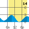 Kiwalik tide chart for Monday, April 14, 2025
