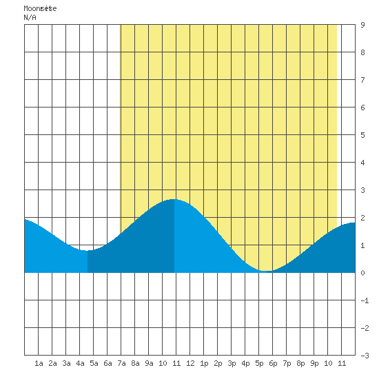 Kiwalik tide chart for Thursday, April 17, 2025