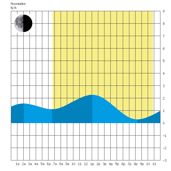 Kiwalik tide chart for Sunday, April 20, 2025