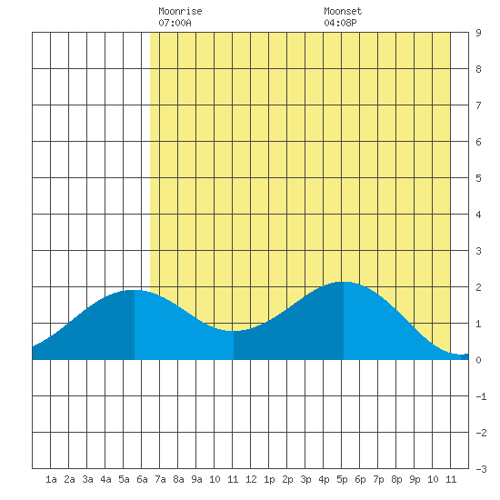 Kiwalik tide chart for Wednesday, April 23, 2025