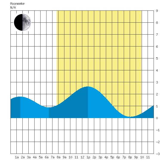 Kiwalik tide chart for Friday, April 4, 2025