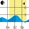 Kiwalik tide chart for Friday, April 4, 2025