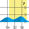 Kiwalik tide chart for Monday, April 7, 2025