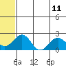 Kiwalik tide chart for Sunday, May 11, 2025