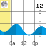 Kiwalik tide chart for Monday, May 12, 2025