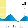 Kiwalik tide chart for Tuesday, May 13, 2025