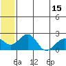 Kiwalik tide chart for Thursday, May 15, 2025