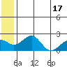 Kiwalik tide chart for Saturday, May 17, 2025