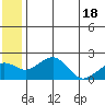 Kiwalik tide chart for Sunday, May 18, 2025