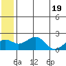 Kiwalik tide chart for Monday, May 19, 2025
