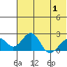 Kiwalik tide chart for Thursday, May 1, 2025