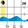 Kiwalik tide chart for Tuesday, May 20, 2025