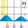 Kiwalik tide chart for Friday, May 23, 2025