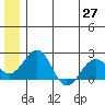 Kiwalik tide chart for Tuesday, May 27, 2025