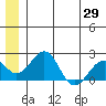 Kiwalik tide chart for Thursday, May 29, 2025