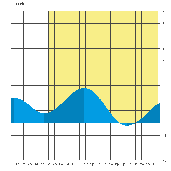 Kiwalik tide chart for Friday, May 2, 2025