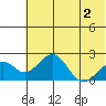 Kiwalik tide chart for Friday, May 2, 2025
