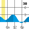 Kiwalik tide chart for Friday, May 30, 2025