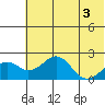 Kiwalik tide chart for Saturday, May 3, 2025