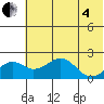 Kiwalik tide chart for Sunday, May 4, 2025