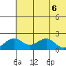 Kiwalik tide chart for Tuesday, May 6, 2025