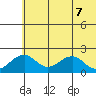 Kiwalik tide chart for Wednesday, May 7, 2025