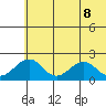 Kiwalik tide chart for Thursday, May 8, 2025