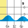 Kiwalik tide chart for Friday, May 9, 2025