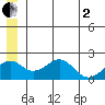 Kiwalik tide chart for Monday, June 2, 2025