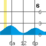 Kiwalik tide chart for Friday, June 6, 2025