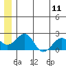 Kiwalik tide chart for Friday, July 11, 2025