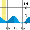 Kiwalik tide chart for Monday, July 14, 2025