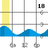 Kiwalik tide chart for Friday, July 18, 2025