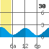 Kiwalik tide chart for Wednesday, July 30, 2025