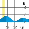 Kiwalik tide chart for Sunday, July 6, 2025
