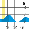 Kiwalik tide chart for Wednesday, July 9, 2025
