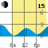 Kiwalik tide chart for Friday, August 15, 2025