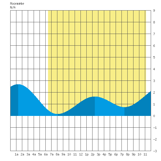 Kiwalik tide chart for Saturday, August 16, 2025
