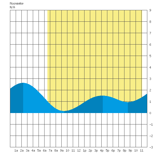 Kiwalik tide chart for Sunday, August 17, 2025