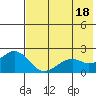 Kiwalik tide chart for Monday, August 18, 2025