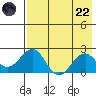 Kiwalik tide chart for Friday, August 22, 2025
